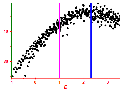 Strength function log